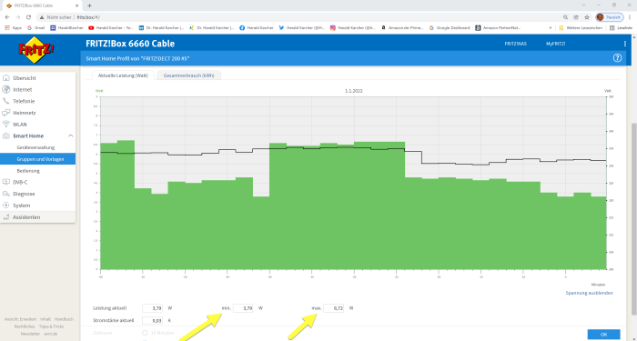 Stromwerte der Fritzbox 7510, gemessen via DECT-Schalt-Mess-Steckdose auf der viel schnelleren 6660 Cable. (Bild: AVM-Software / Screenshot: Harald Karcher)